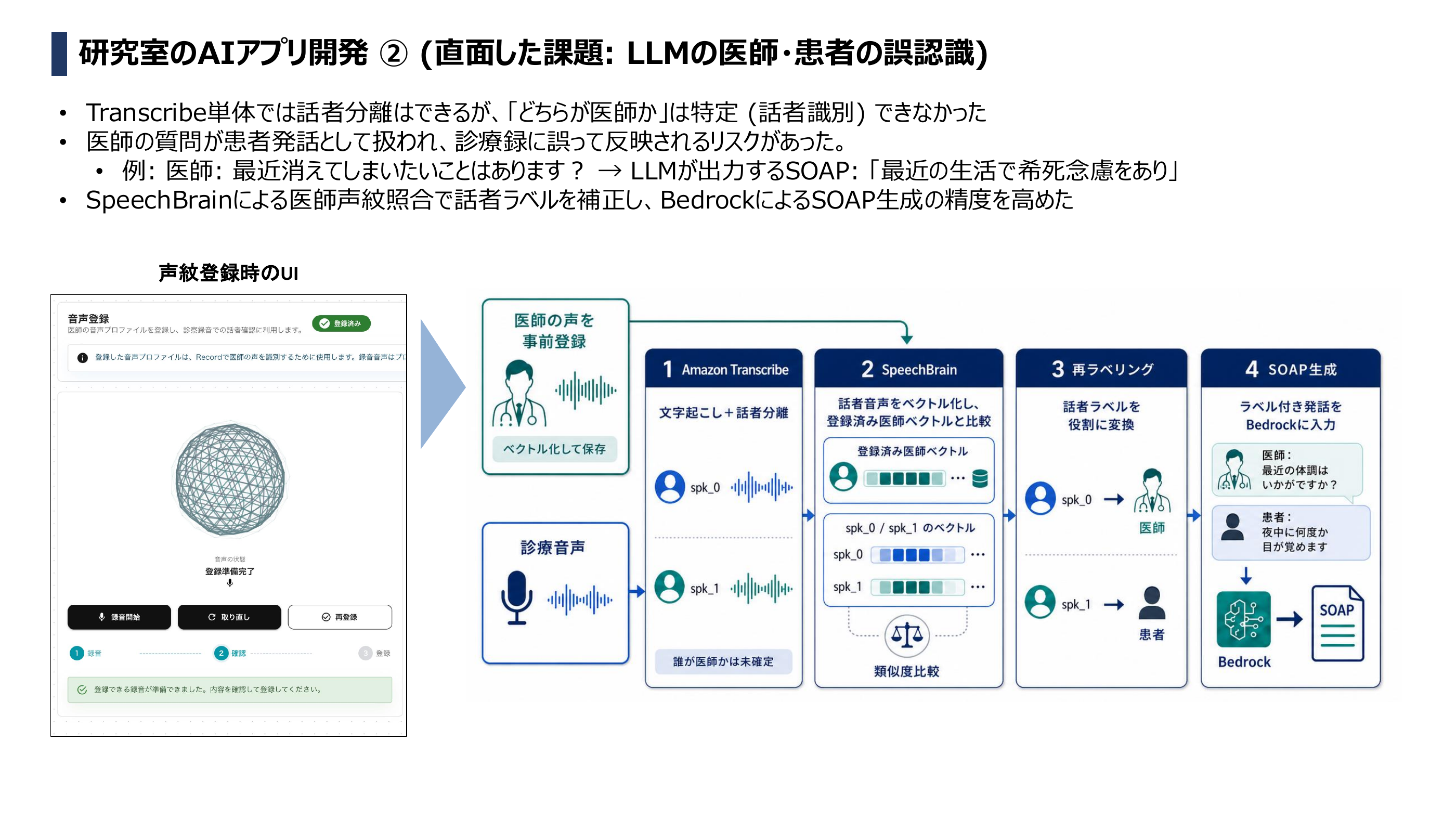 話者識別の補正 — 医師の声紋をSpeechBrainで照合し、役割を再ラベリングしてからSOAP生成
