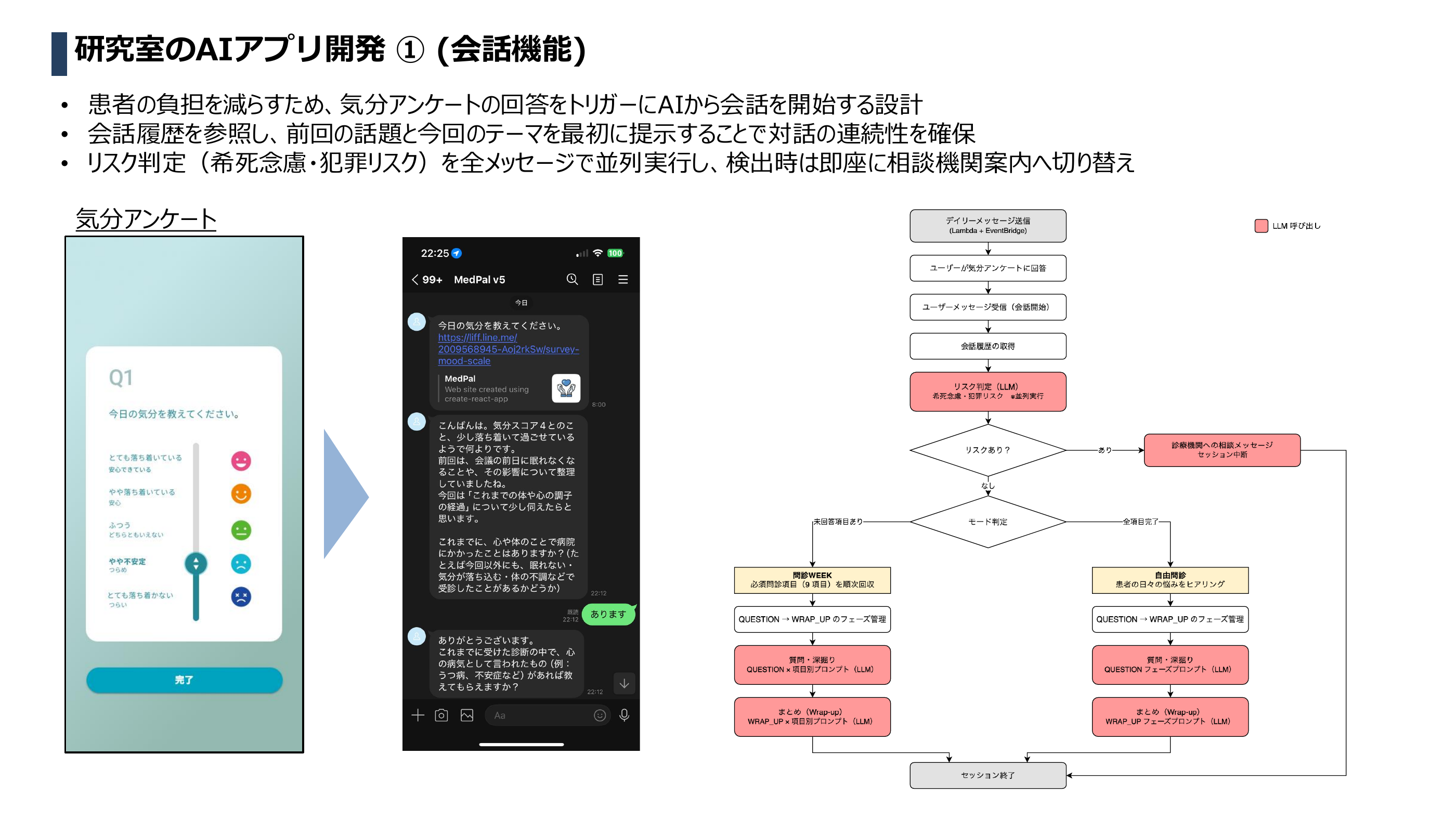 会話機能の設計フロー(リスク判定の並列実行・問診/自由問診のフェーズ管理)