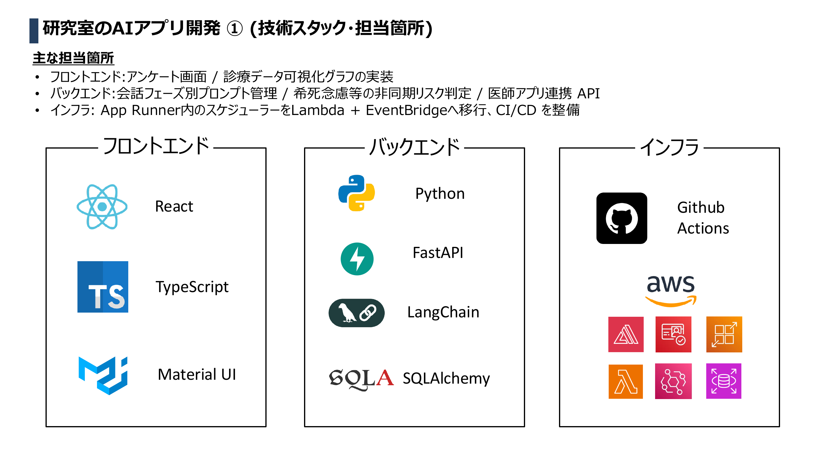 技術スタックと主な担当箇所(フロント / バックエンド / インフラ)